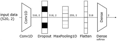 Extracting typing game keystroke patterns as potential indicators of programming aptitude